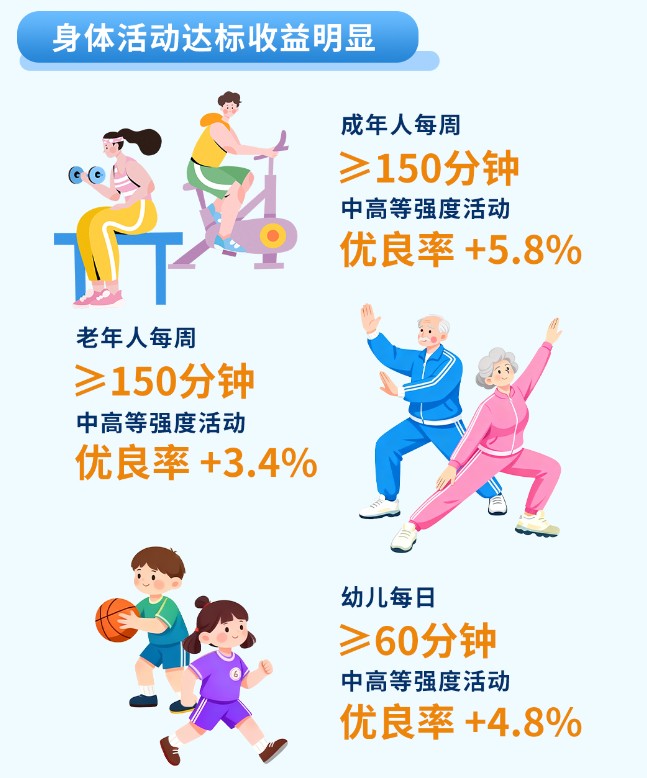 国家体育总局体(tǐ)育(yù)科(kē)学(xué)研(yán)究(jiū)所(suǒ)、国(guó)家(jiā)国(guó)民(mín)体(tǐ)质(zhì)监(jiān)测(cè)中(zhōng)心(xīn)供(gōng)图(tú)