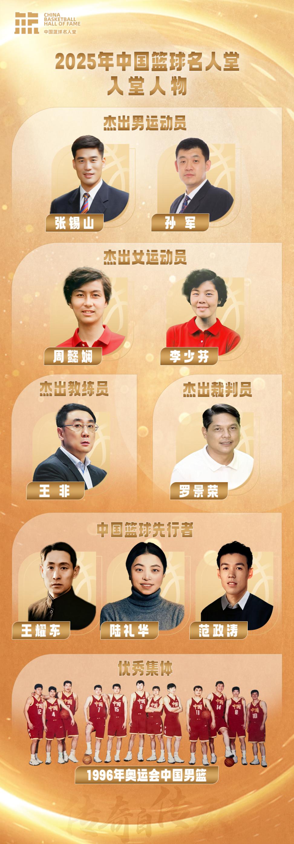 2025年中国篮球名人堂名单 中国篮协供图(tú)