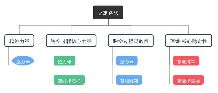立定跳远