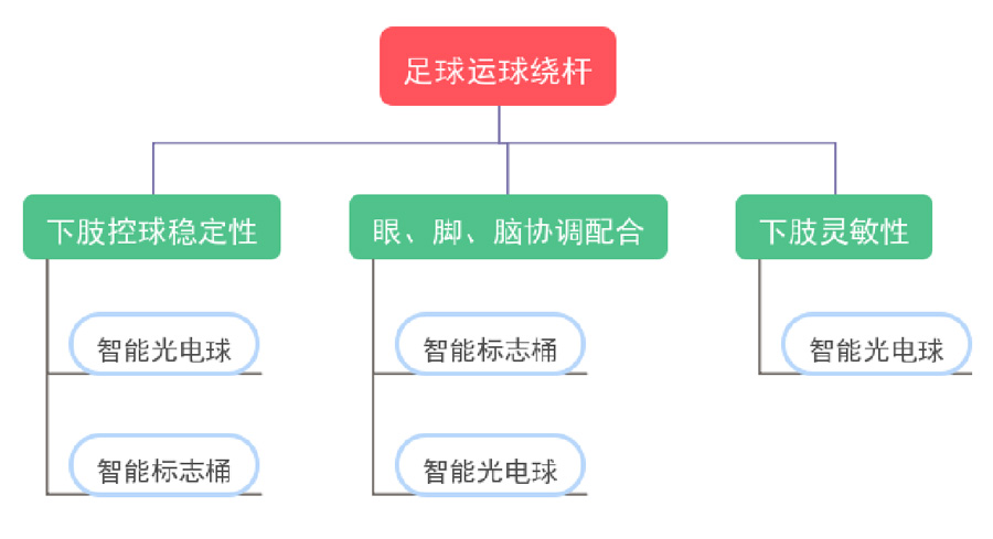 足球运球绕杆