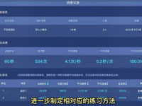光电敏捷训练球的运动结束报告 一课一报告，源头创新，实用专利，运动趣味化，数据实时上传，