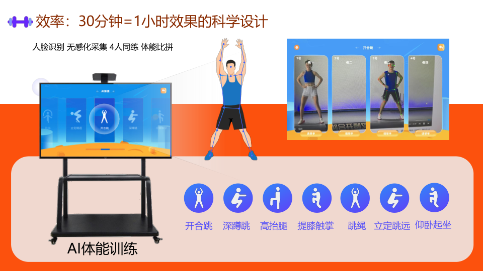 2025年公司为校园智能化体育推出大课间AI一体机 作者:时间:2025-05-06