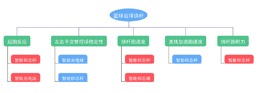 篮球运球绕杆
