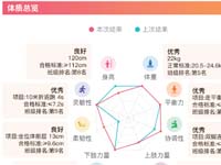 幼儿体测设备-常见问题答疑 关于客户对幼儿体测8件套智能设备的咨询问题答疑，