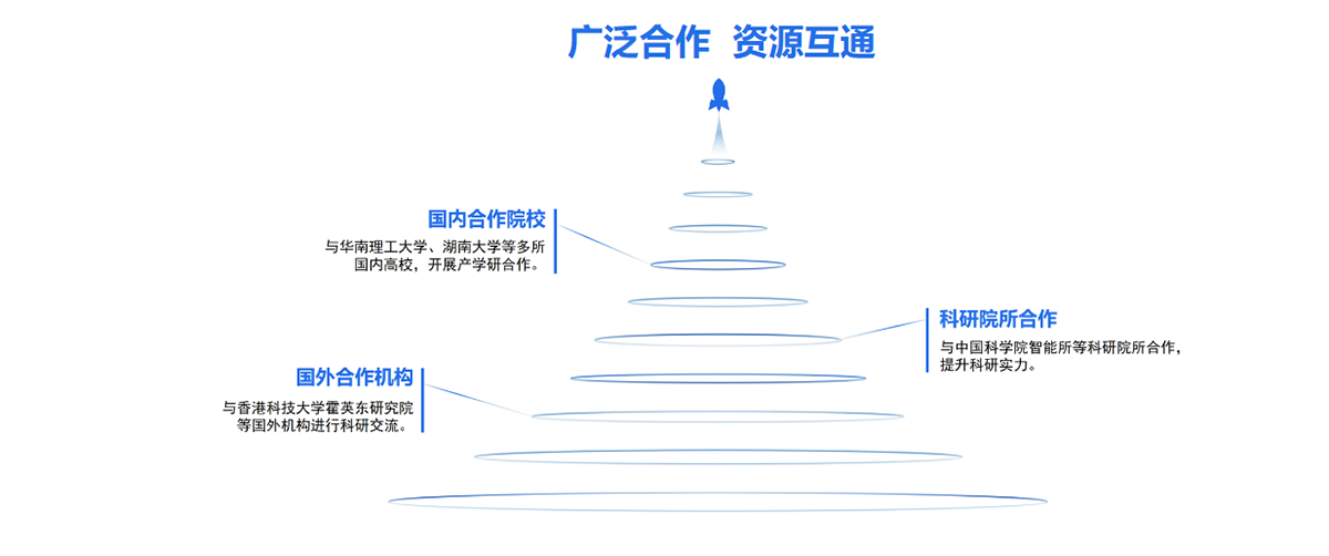 学科与专业群建设 校企协同促学科专业群建设，多维赋能智能体育教育创新。