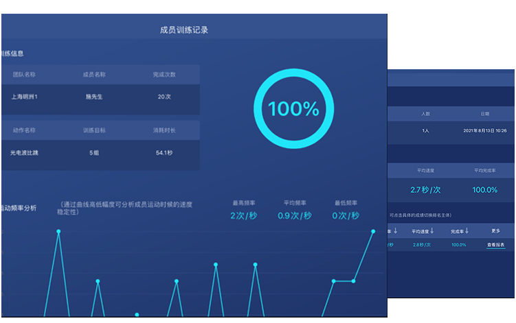 体育成绩统计分析 自动统计班级、个人体育成绩，随时追踪体育成绩 变化，颠覆传统手工记录模式，