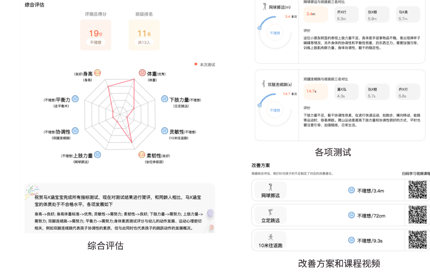 幼儿个人数据分析 智能化自动收集运动数据， 系统分析计算得出个人身体数据。