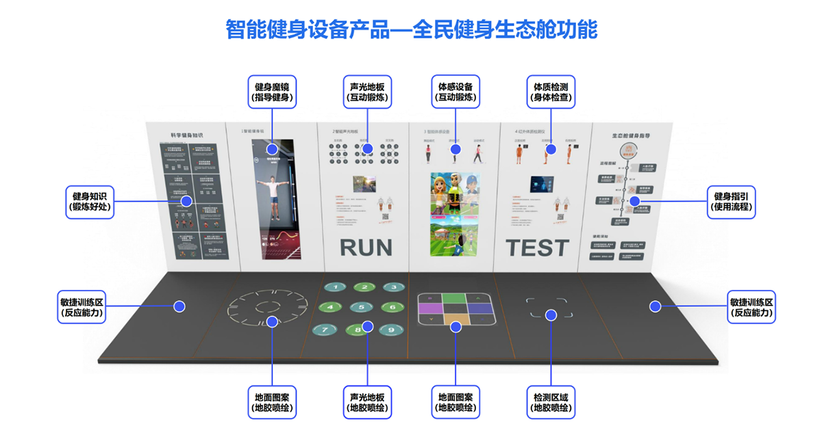 智能健身设备产品