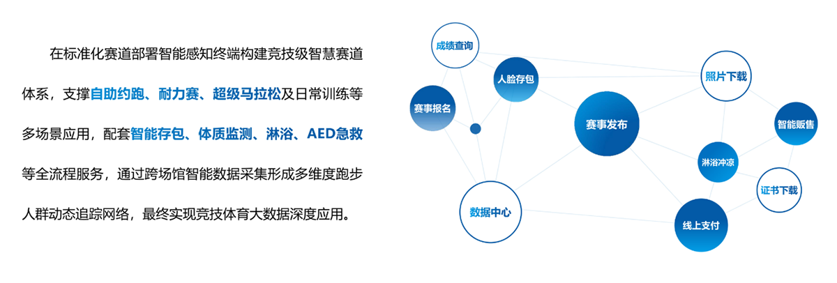 智慧赛道建设 全场景智能感应·实时数据闭环·竞技全民双赋能。