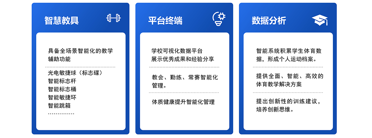 中小学智慧体育解决方案 中小学AI智慧体育融合人工智能与体育教学，利用智能设备、大数据和云计算技术，