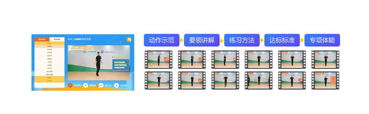 AI学练赛评一体机 AI赋能的智慧体育平台，集成智能教学、自主锻炼、科学测评、
