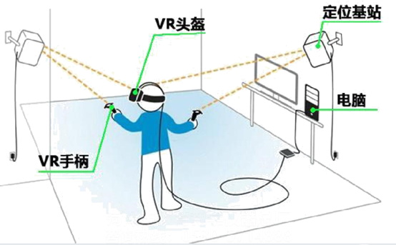 VR安全体验馆：亲身体验，告诉你安全施工有多重要！(图2)